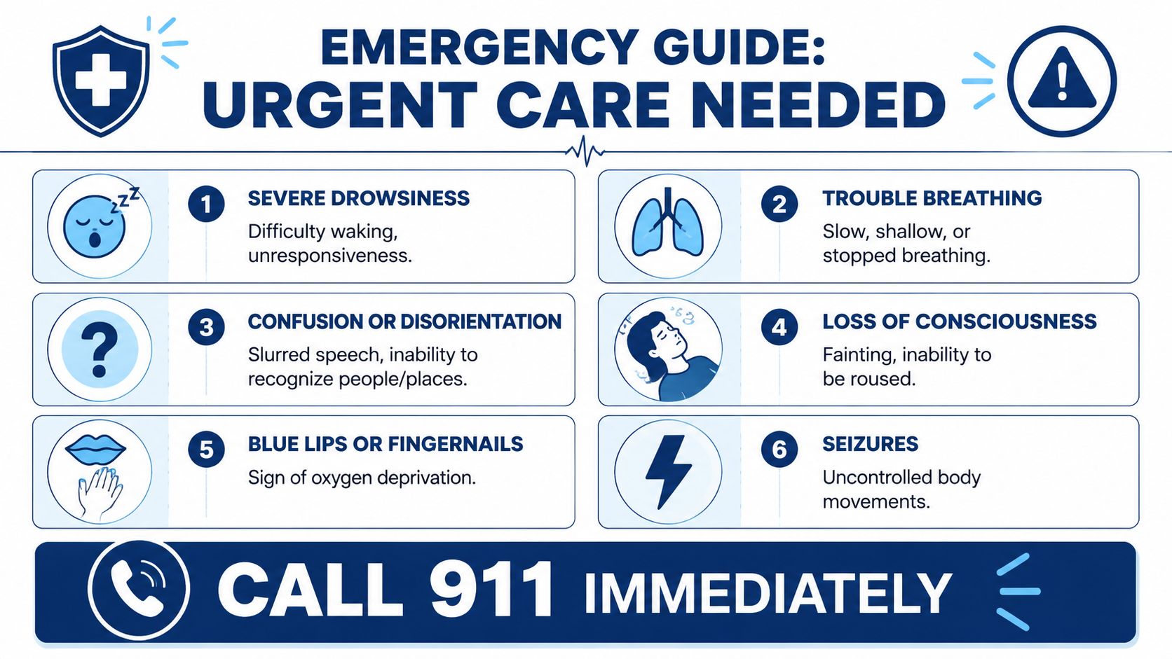 Emergency guide for urgent care listing symptoms like trouble breathing, seizures, and unconsciousness, advising to call 911.