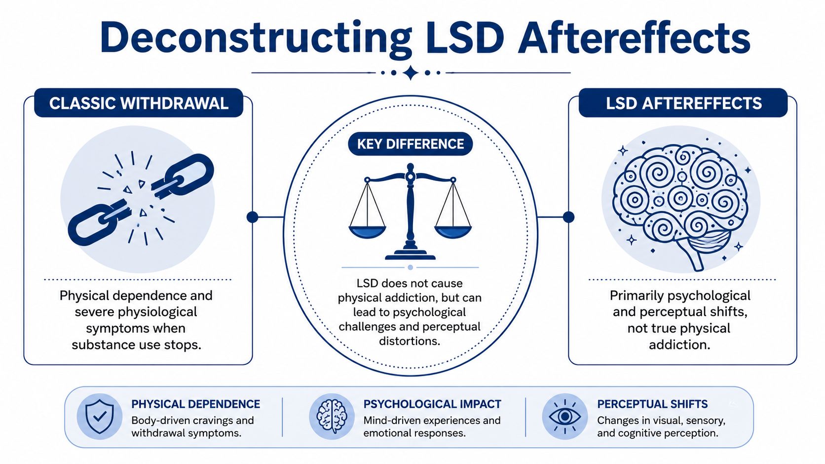 Deconstructing LSD Withdrawal The Mind and Body After Use