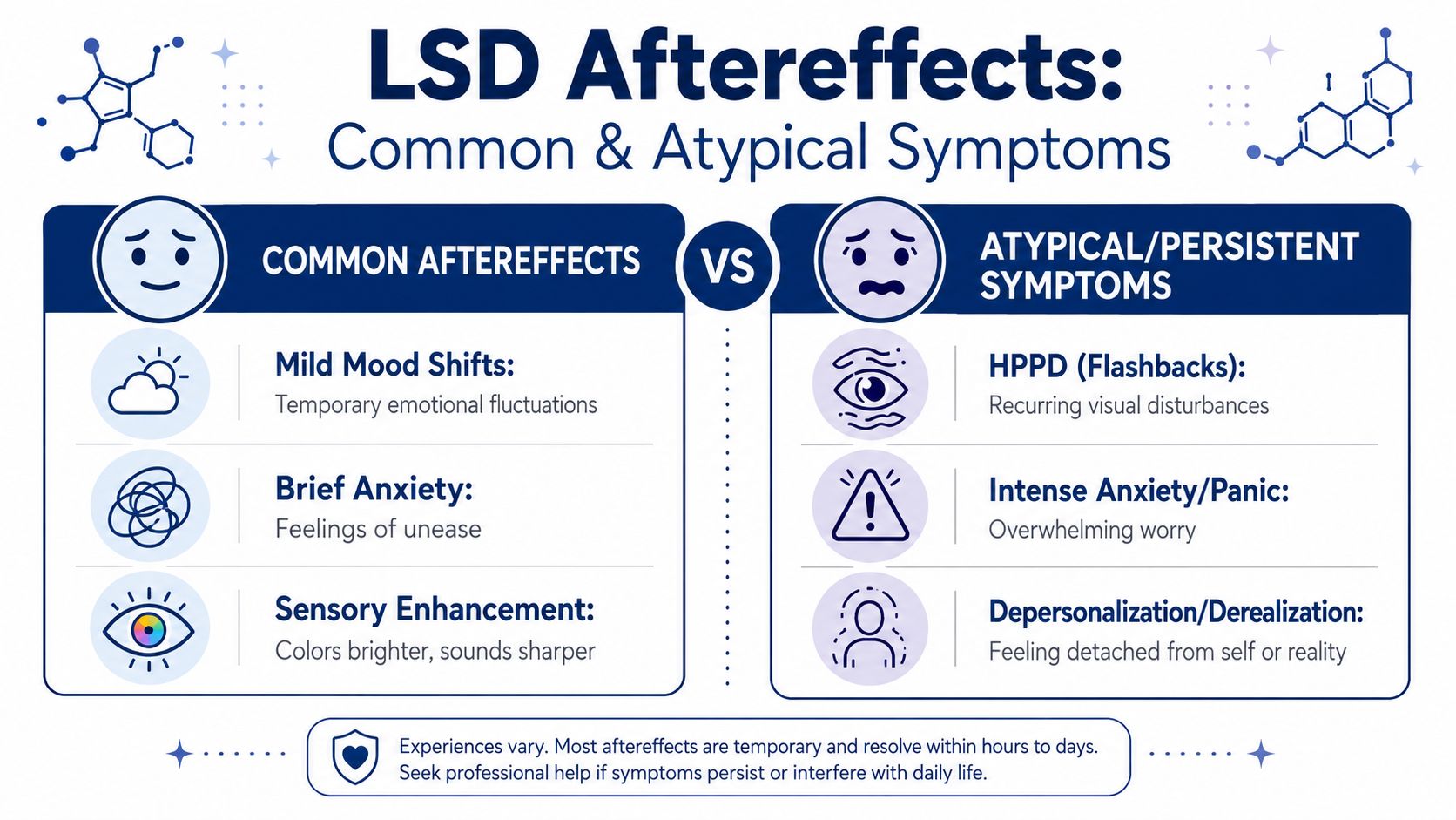 Common and Atypical Symptoms of LSD Aftereffects