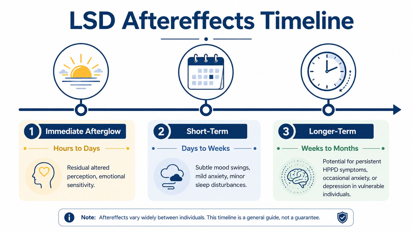 The Timeline How Long Do LSD Aftereffects Last