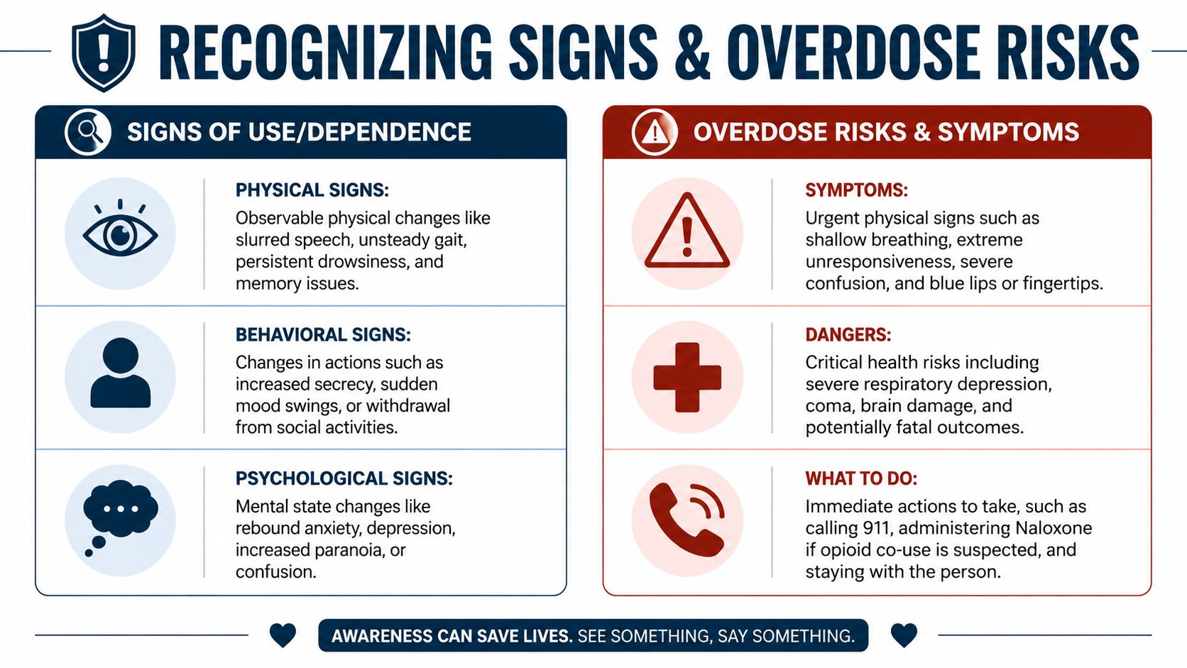 An infographic detailing the physical, behavioral, and psychological signs of benzo addiction and overdose symptoms.