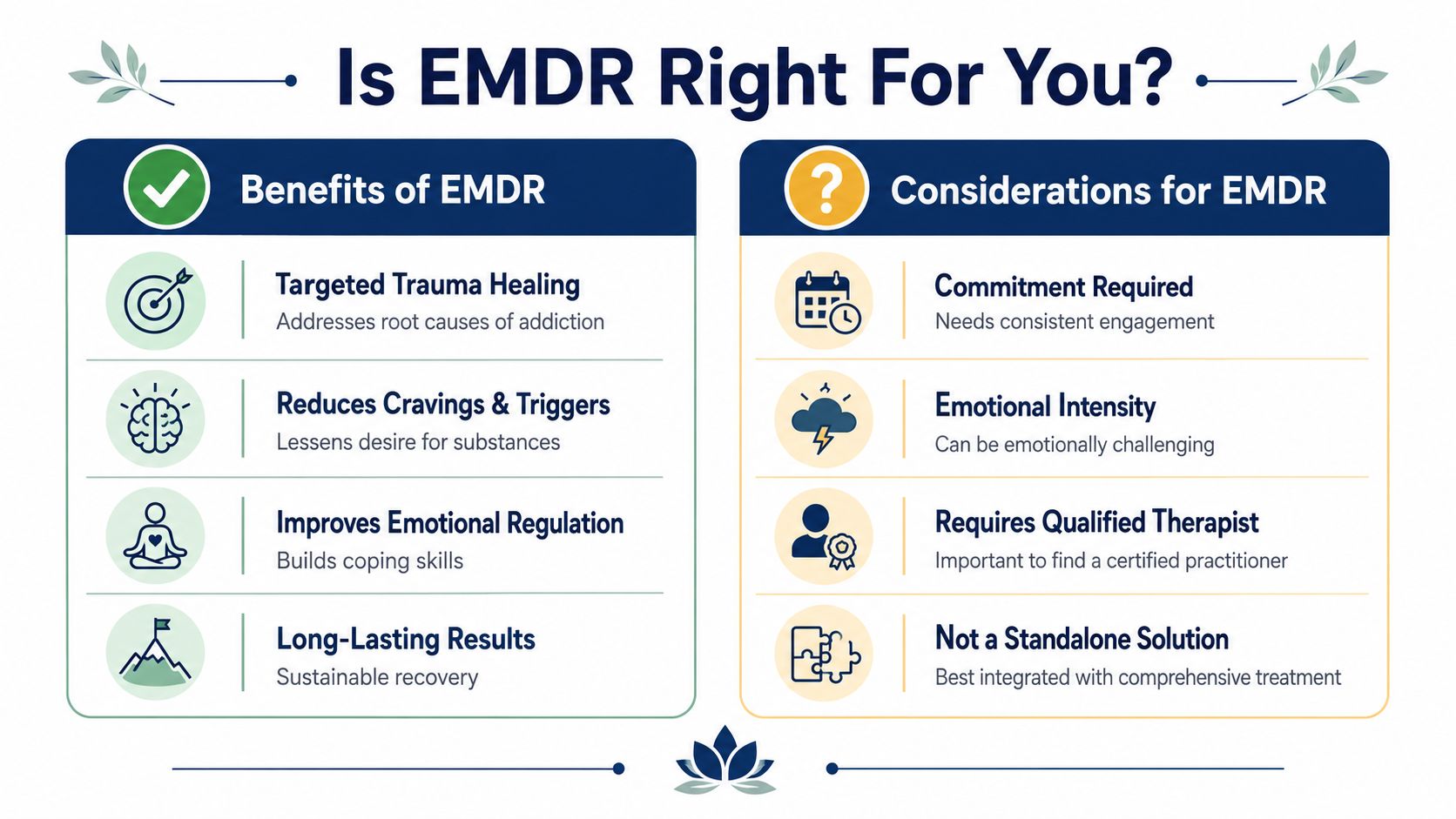 A visual guide outlining the benefits and considerations of EMDR therapy for addiction recovery and treatment.