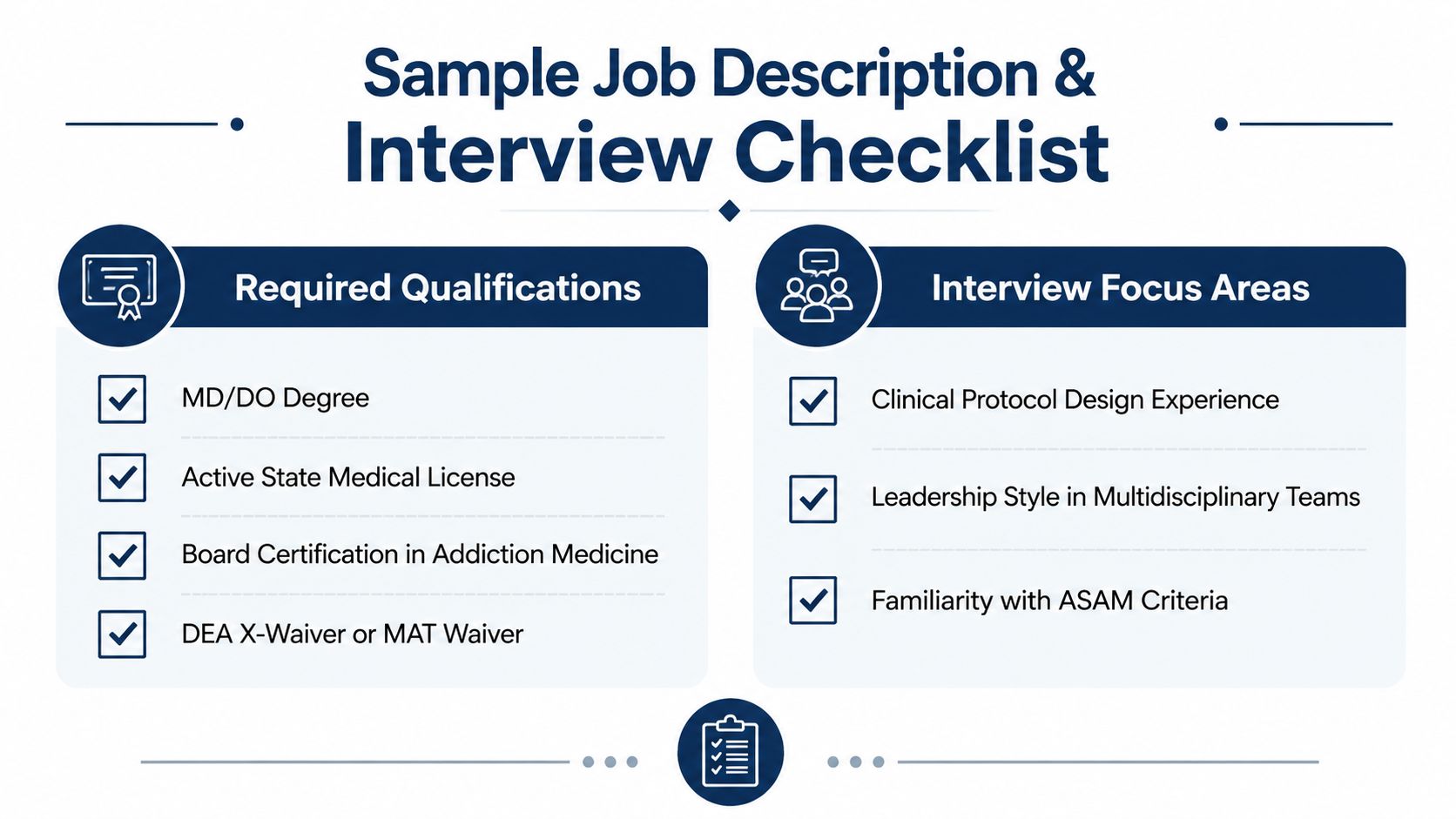 A professional infographic outlining essential qualifications and interview focus areas for a medical director position.