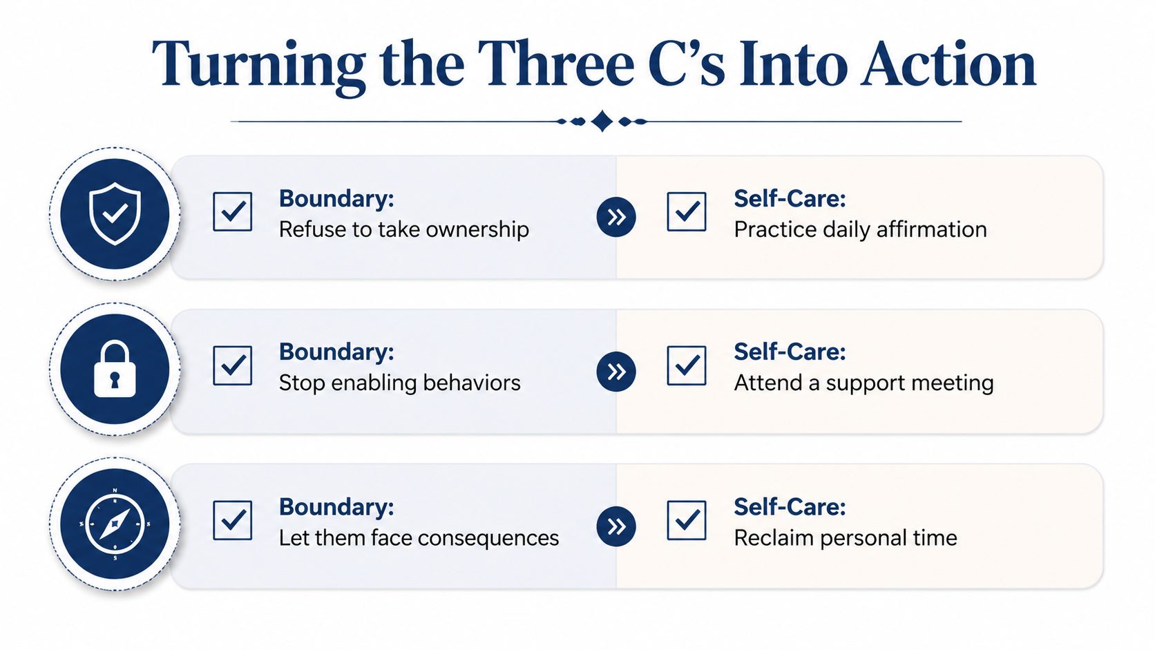 A visual guide titled Turning the Three C's Into Action, listing specific boundary and self-care strategies.