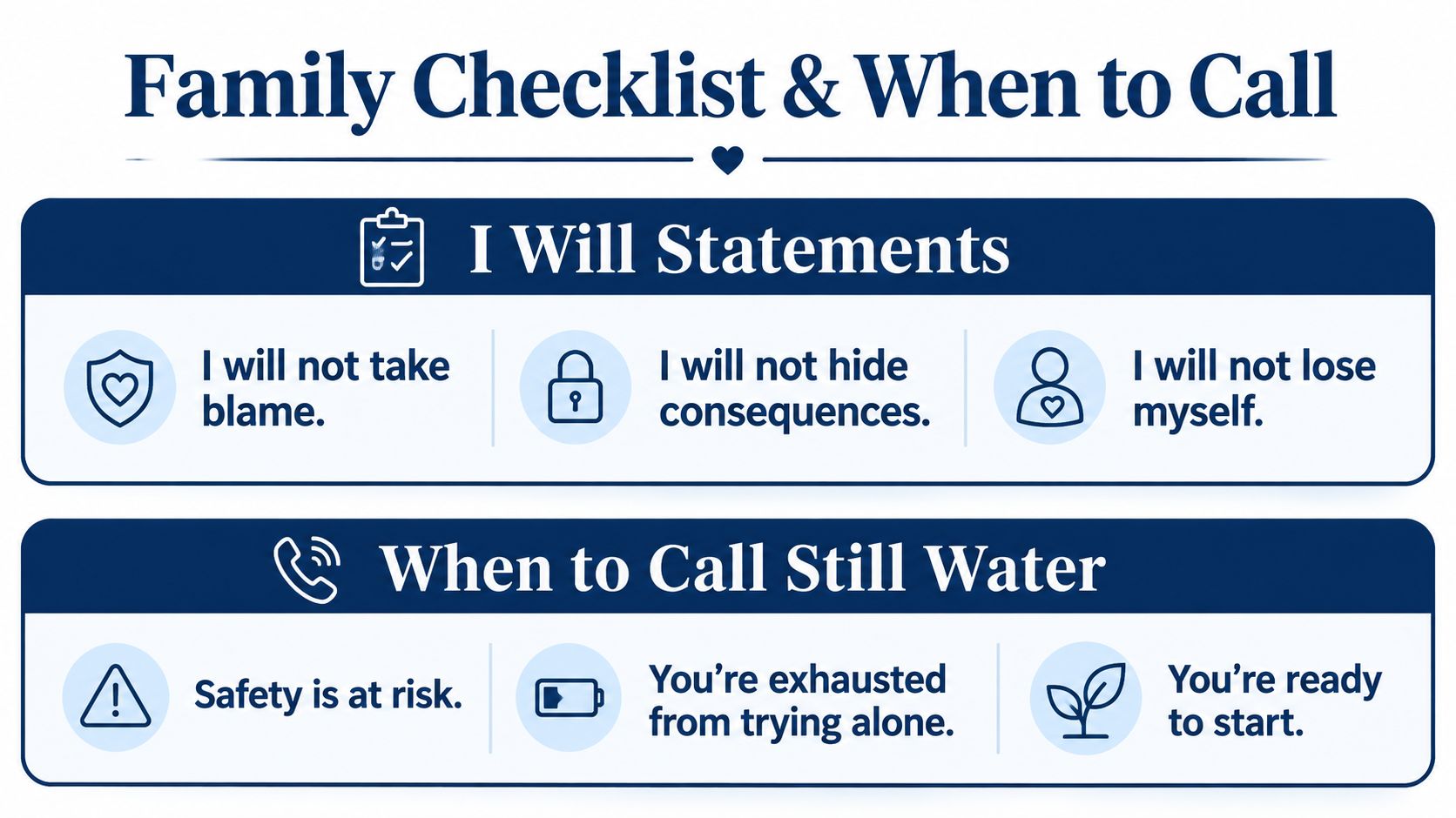 A graphic providing a family checklist of I Will statements and guidelines for when to seek help.